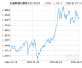 长盛同德净值